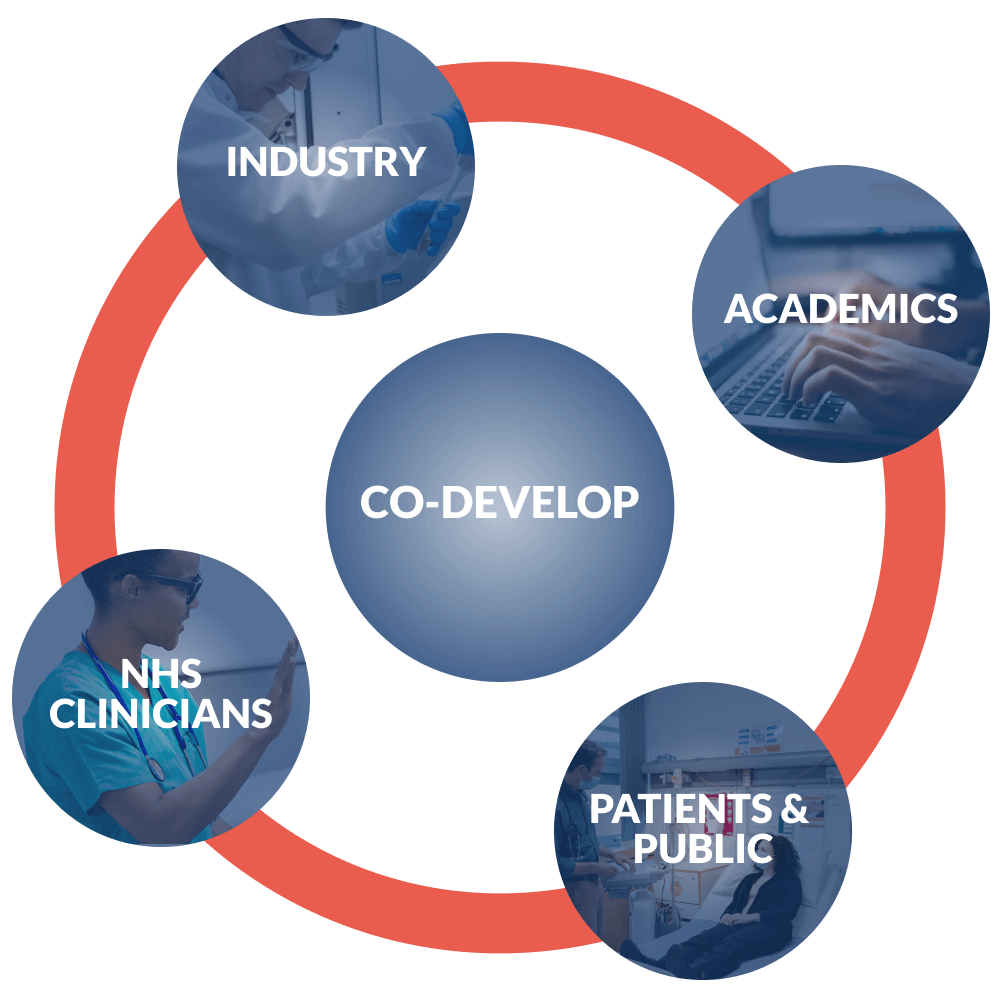 Improving Emergency and  Acute Care through HealthTech co-development